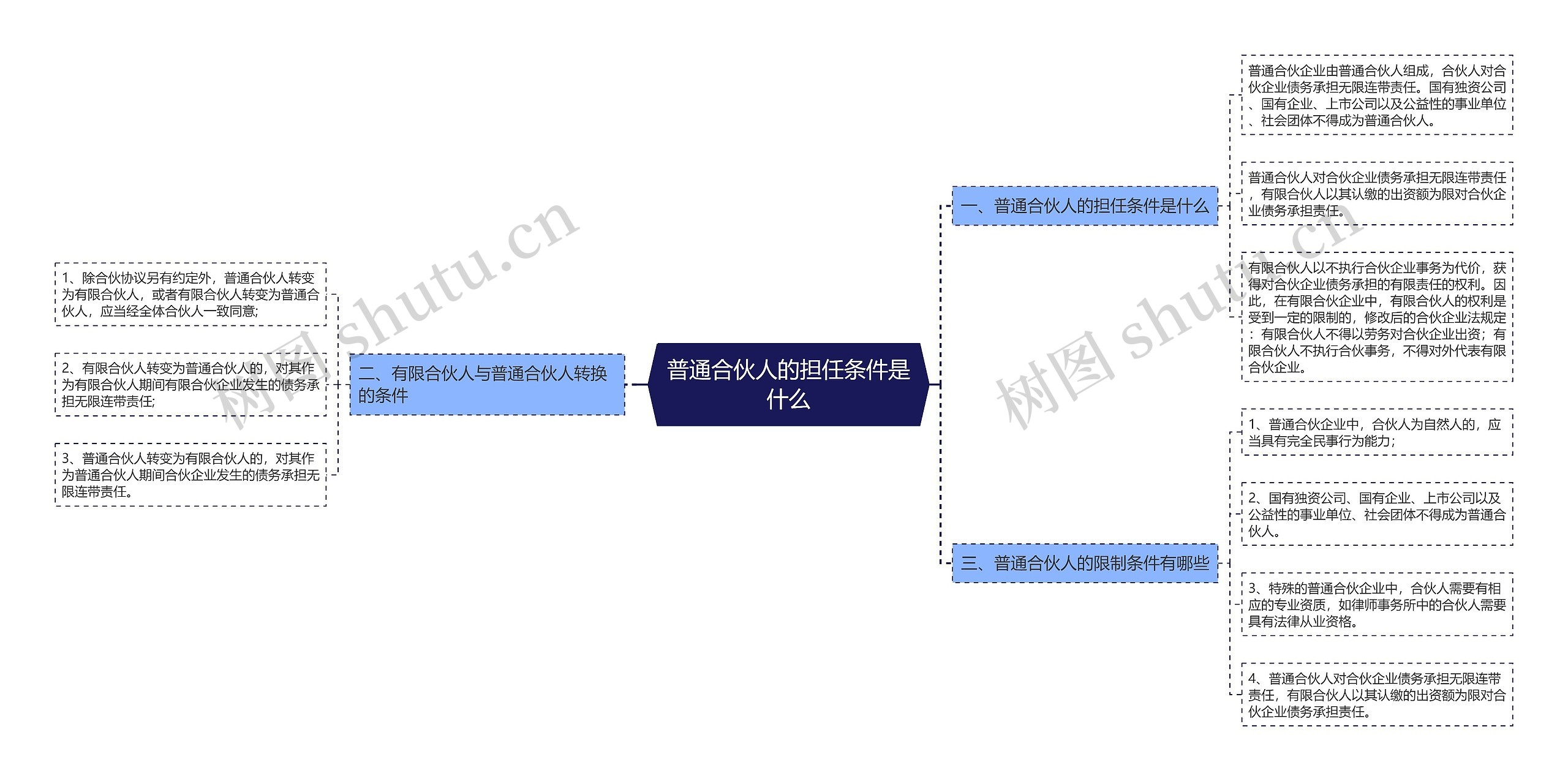 普通合伙人的担任条件是什么