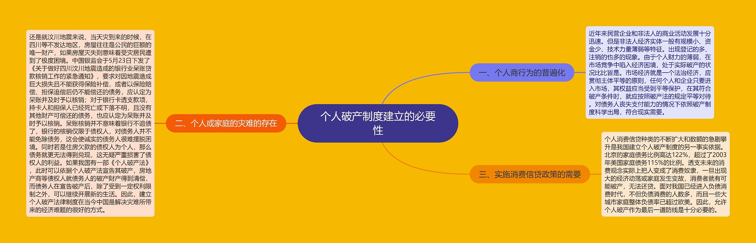 个人破产制度建立的必要性 个人破产制度建立的必要性
