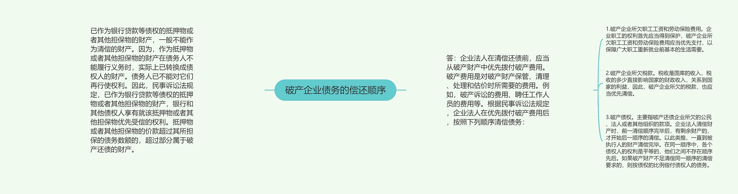 破产企业债务的偿还顺序思维导图