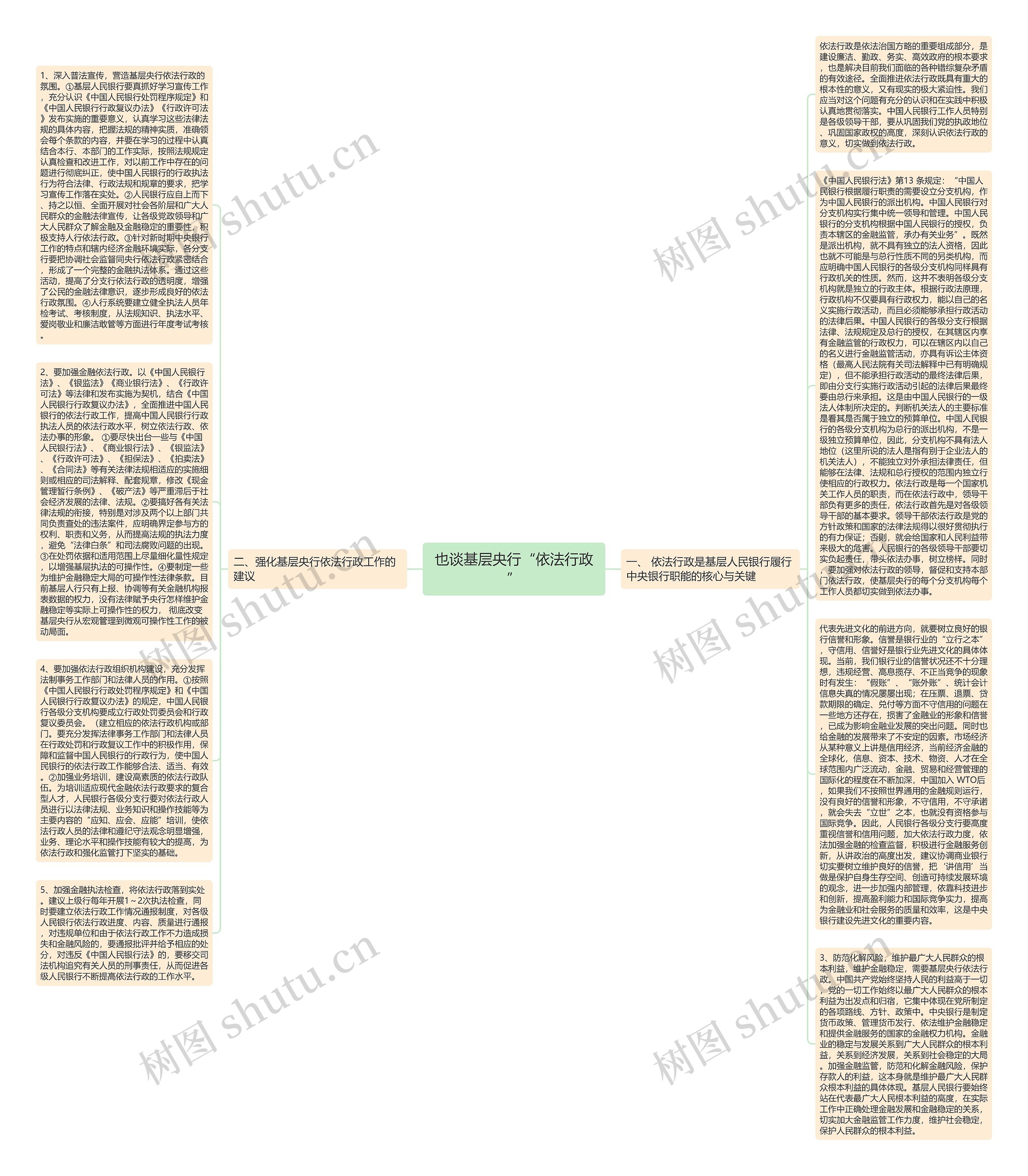 也谈基层央行“依法行政”思维导图