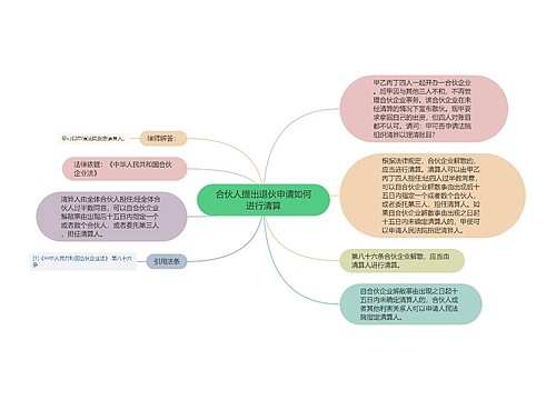 合伙人提出退伙申请如何进行清算