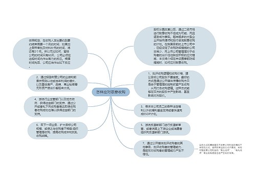 怎样应对恶意收购