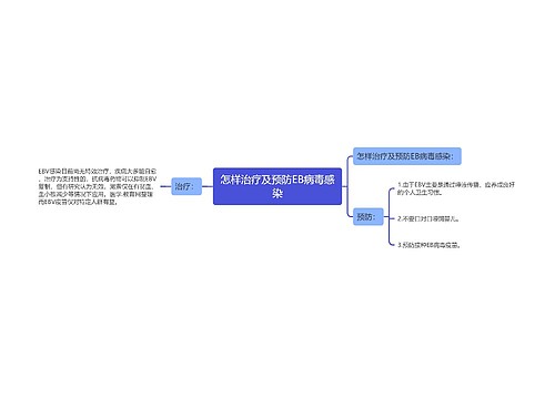 怎样治疗及预防EB病毒感染