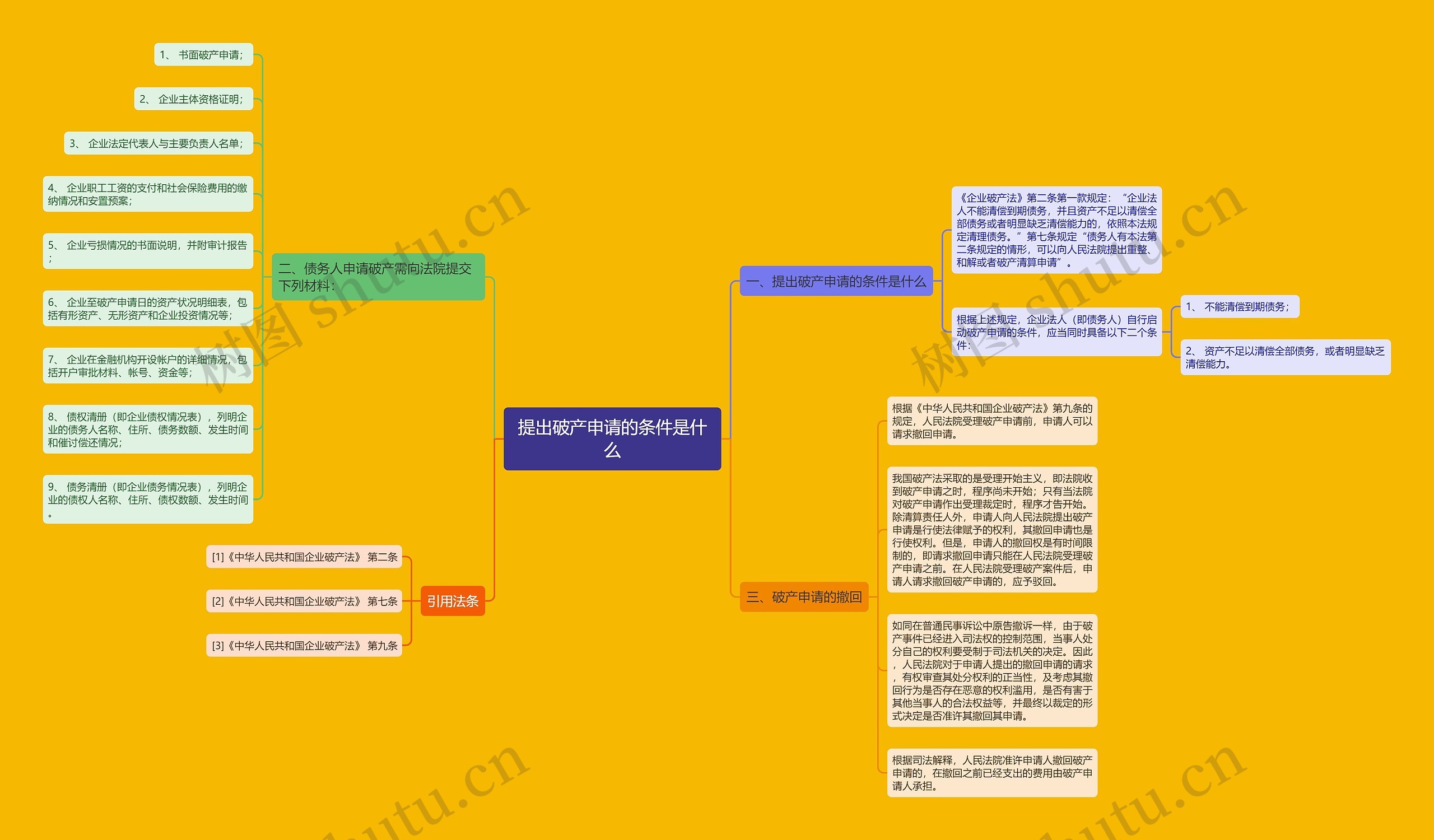 提出破产申请的条件是什么