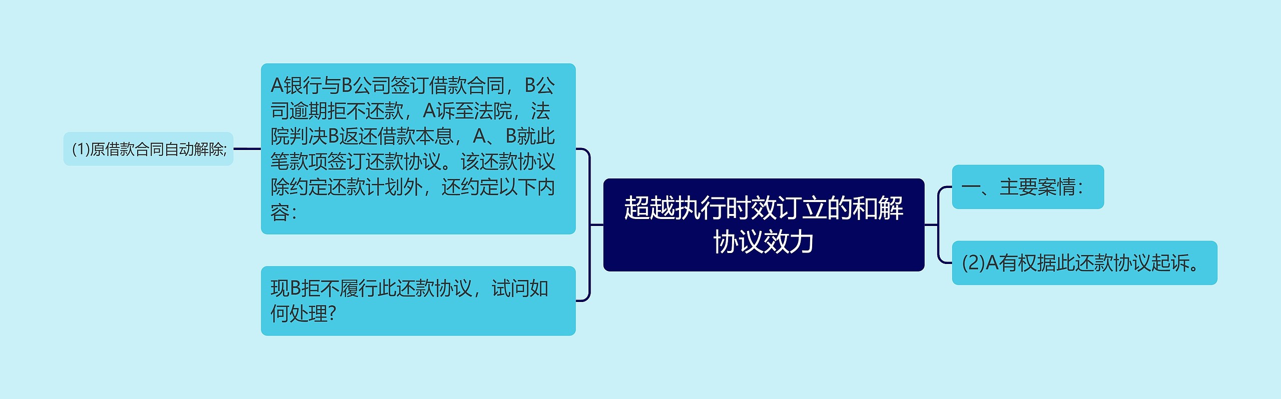 超越执行时效订立的和解协议效力
