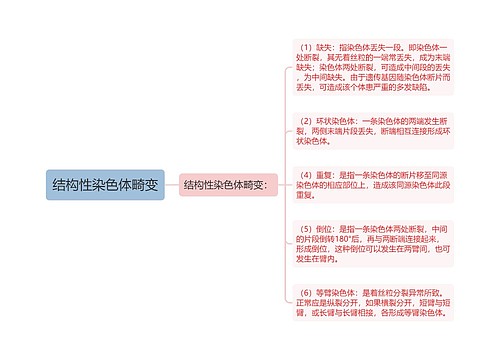 结构性染色体畸变