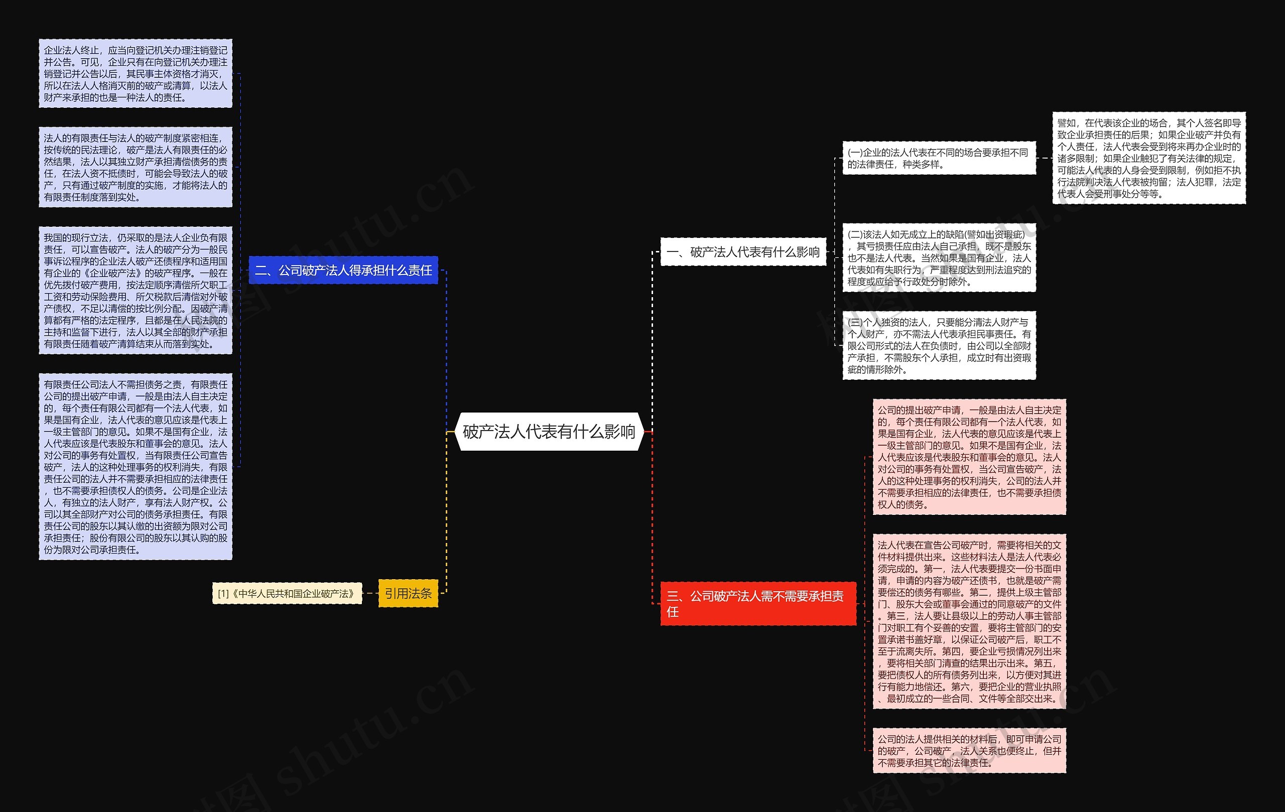 破产法人代表有什么影响思维导图