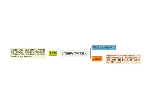 恶性疟疾的病理变化