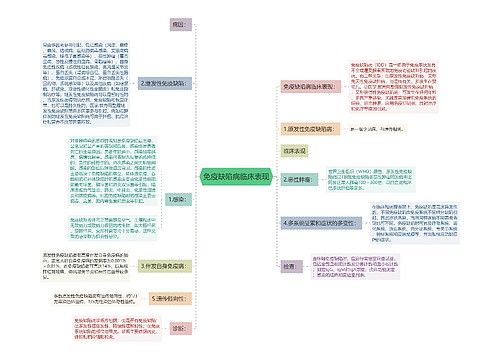 免疫缺陷病临床表现