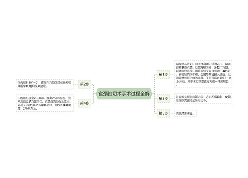 宫颈锥切术手术过程全解