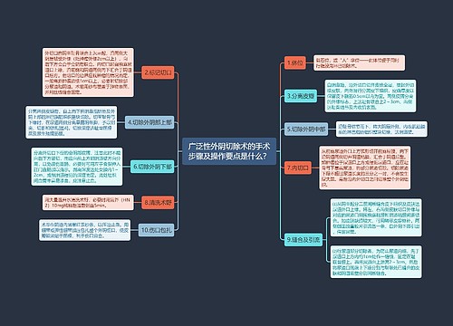 广泛性外阴切除术的手术步骤及操作要点是什么？