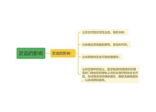 淤血的影响