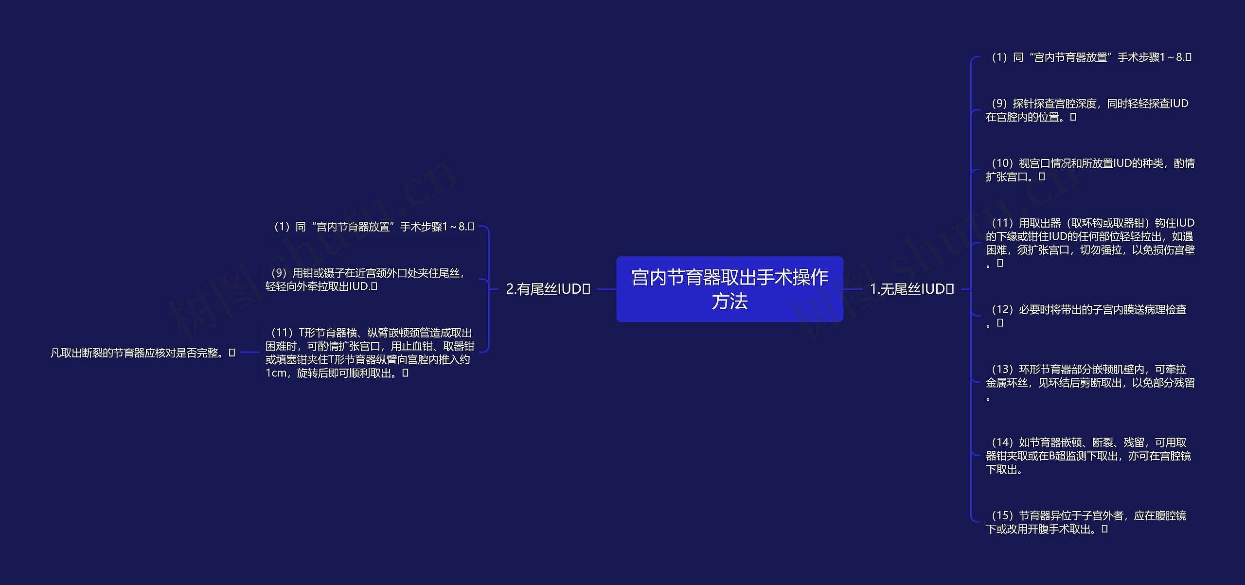 宫内节育器取出手术操作方法 宫内节育器取出手术操作方法