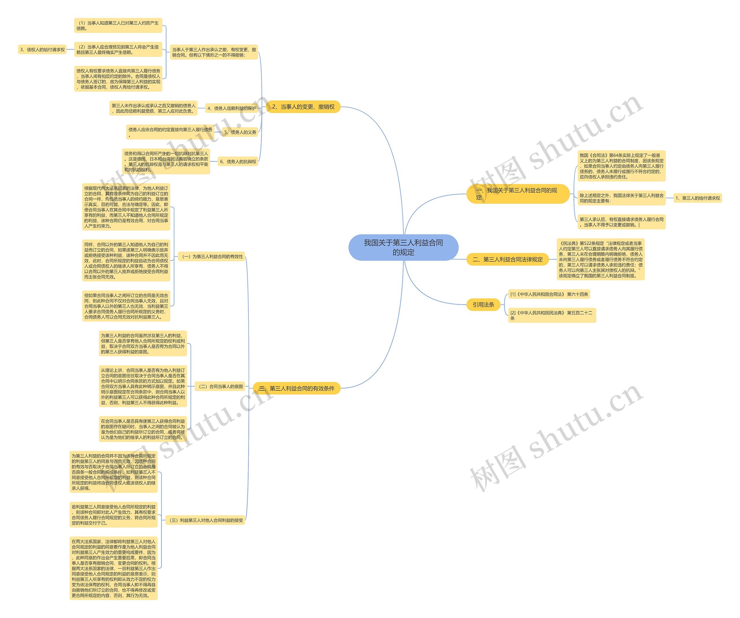 我国关于第三人利益合同的规定 我国关于第三人利益合同的规定