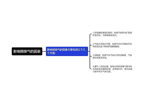 影响肺换气的因素