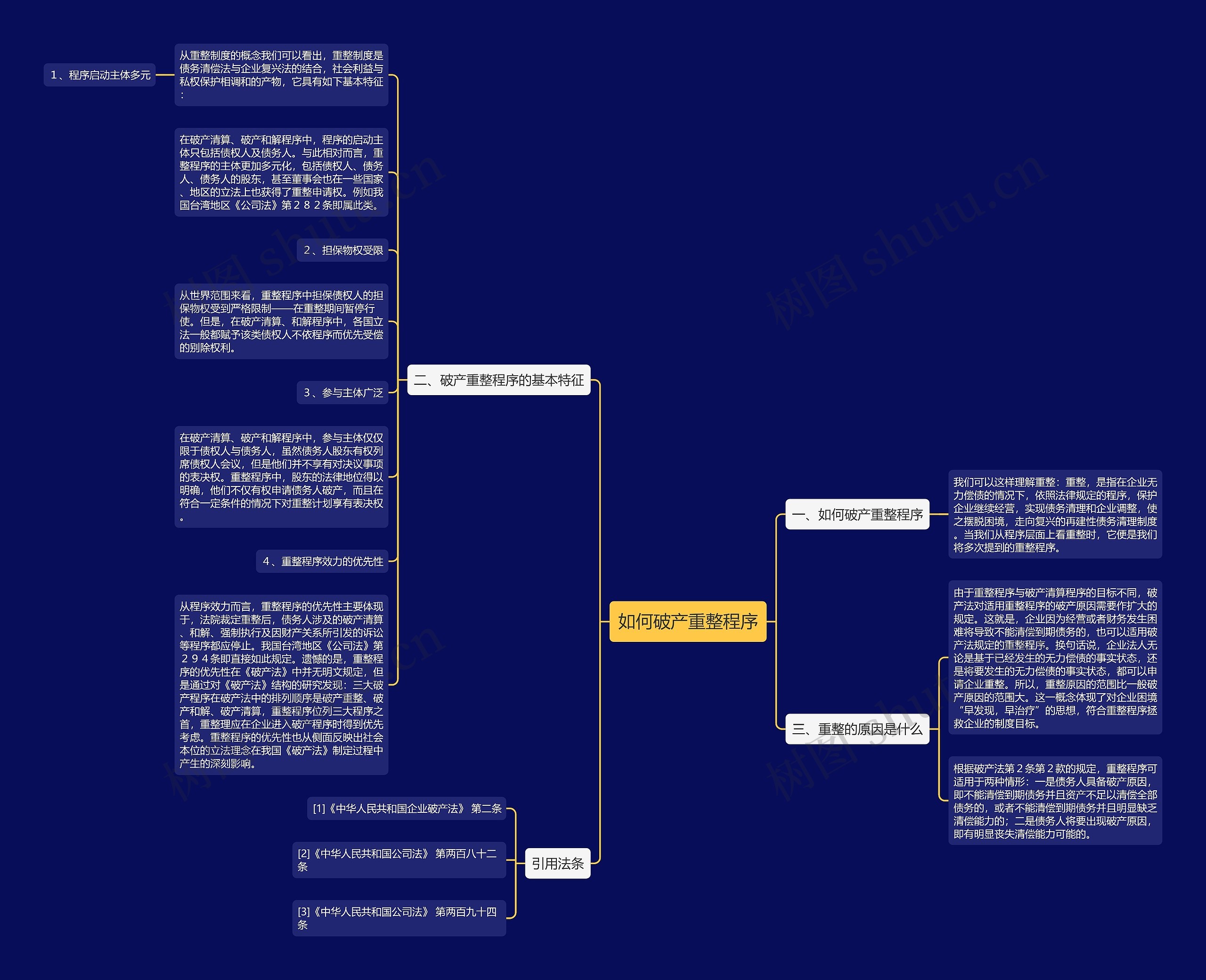 如何破产重整程序思维导图