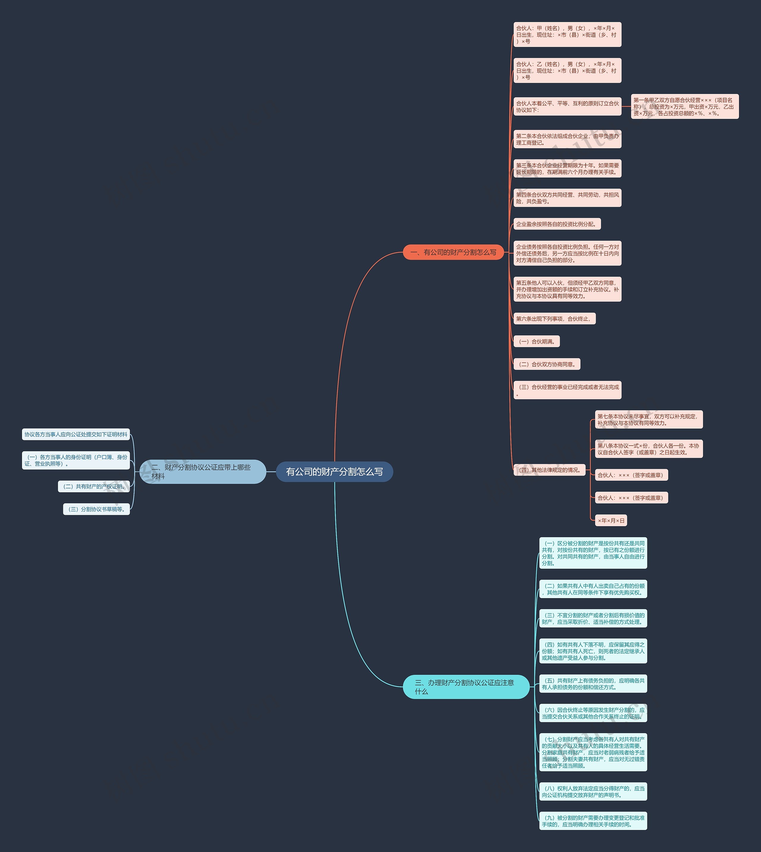 有公司的财产分割怎么写思维导图
