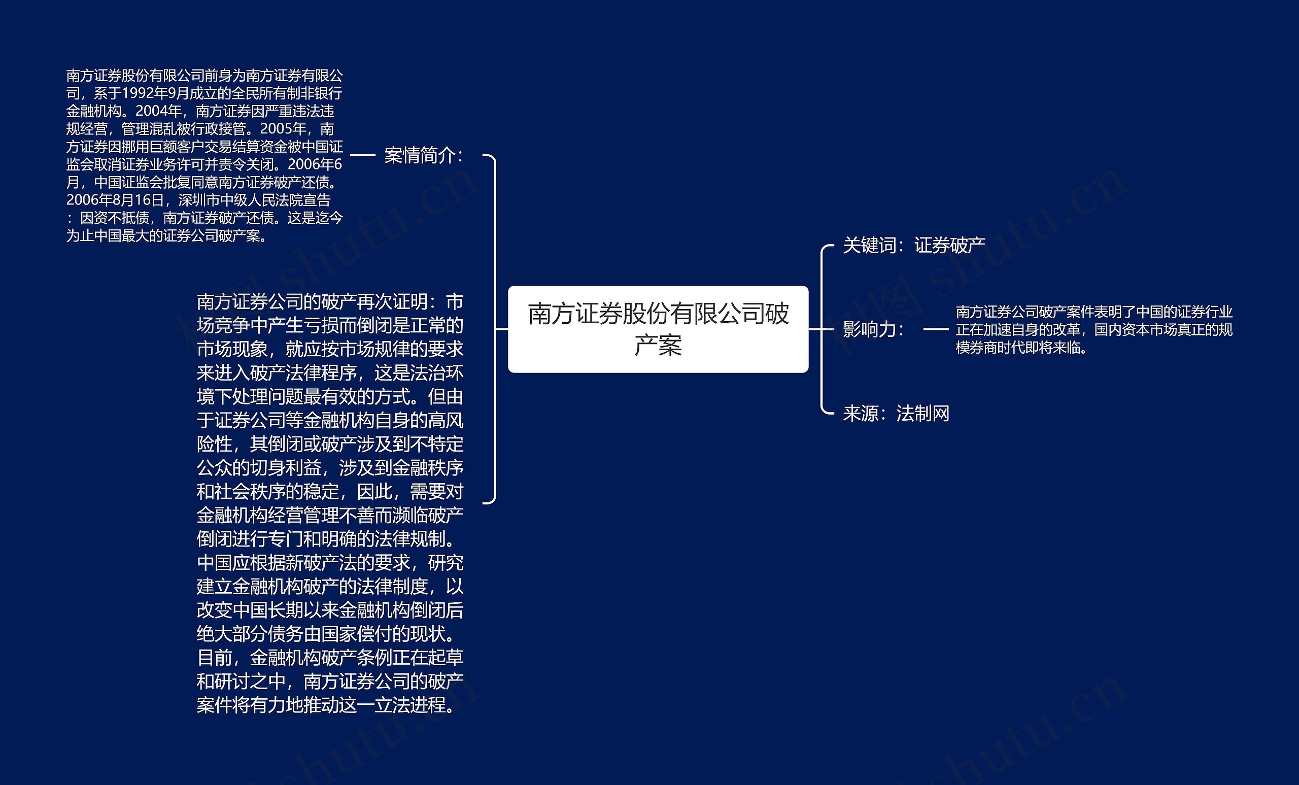 南方证券股份有限公司破产案