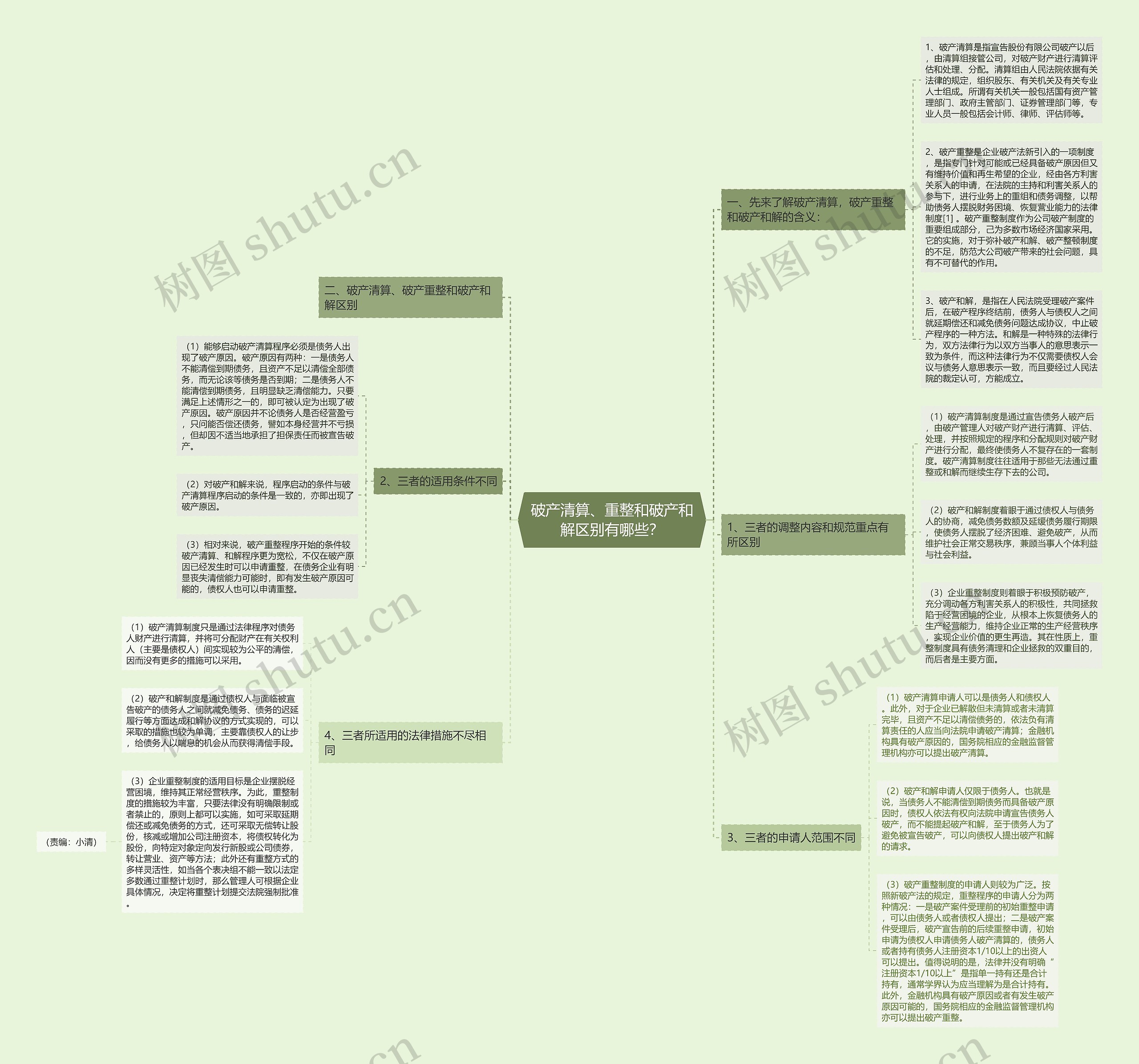 破产清算、重整和破产和解区别有哪些? 破产清算、重整和破产和解区别有哪些?