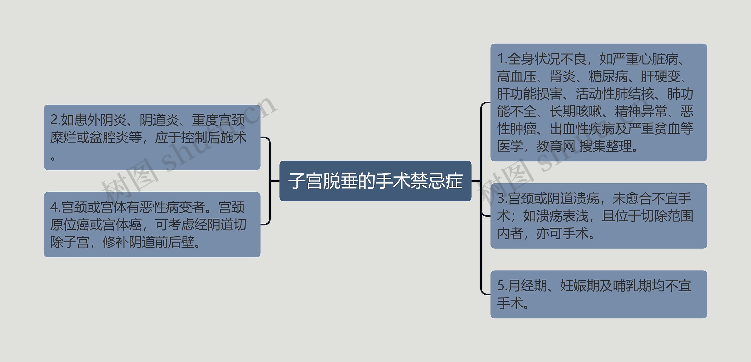 子宫脱垂的手术禁忌症