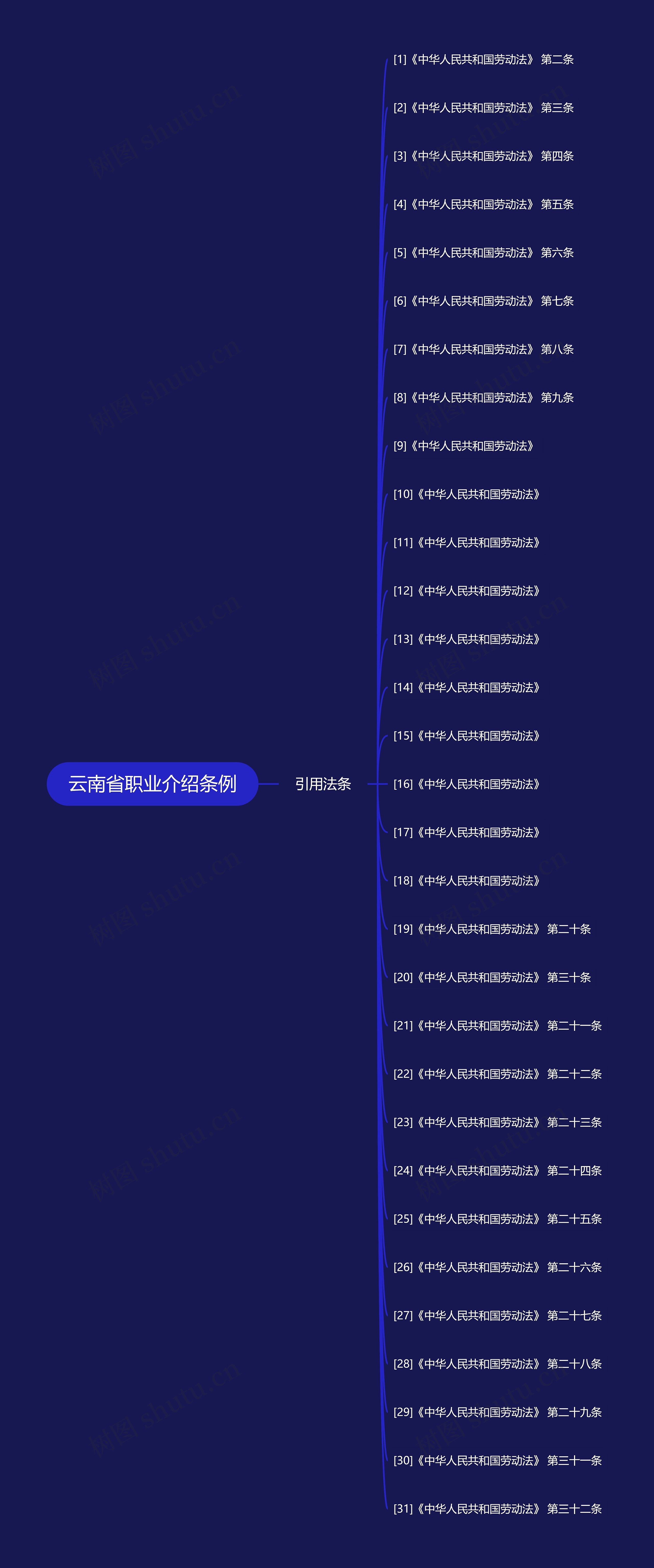 云南省职业介绍条例 云南省职业介绍条例