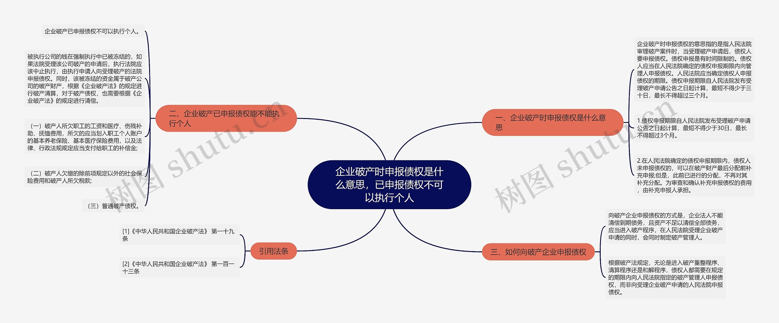 企业破产时申报债权是什么意思，已申报债权不可以执行个人