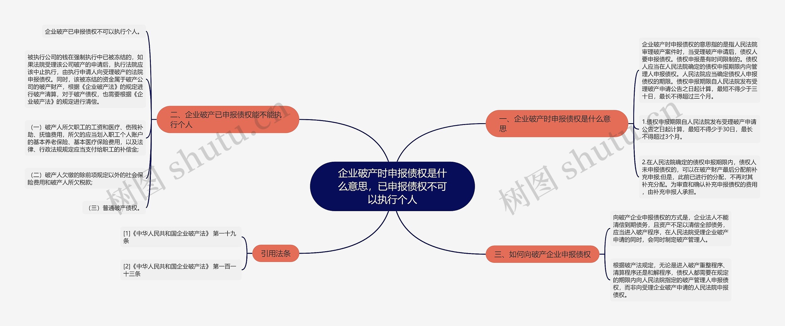企业破产时申报债权是什么意思,已申报债权不可以执行个人 企业破产时申报债权是什么意思,已申报债权不可以执行个人