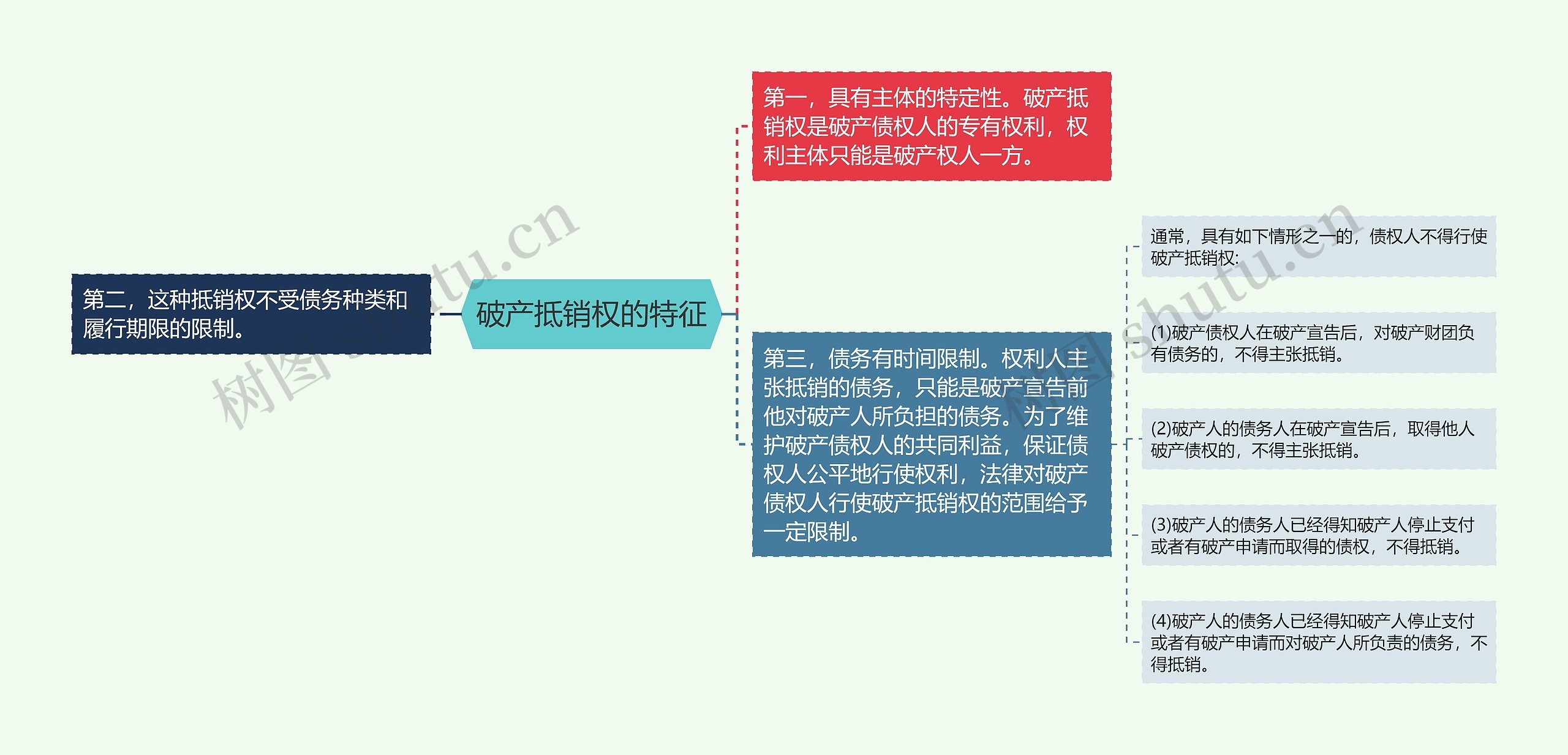破产抵销权的特征