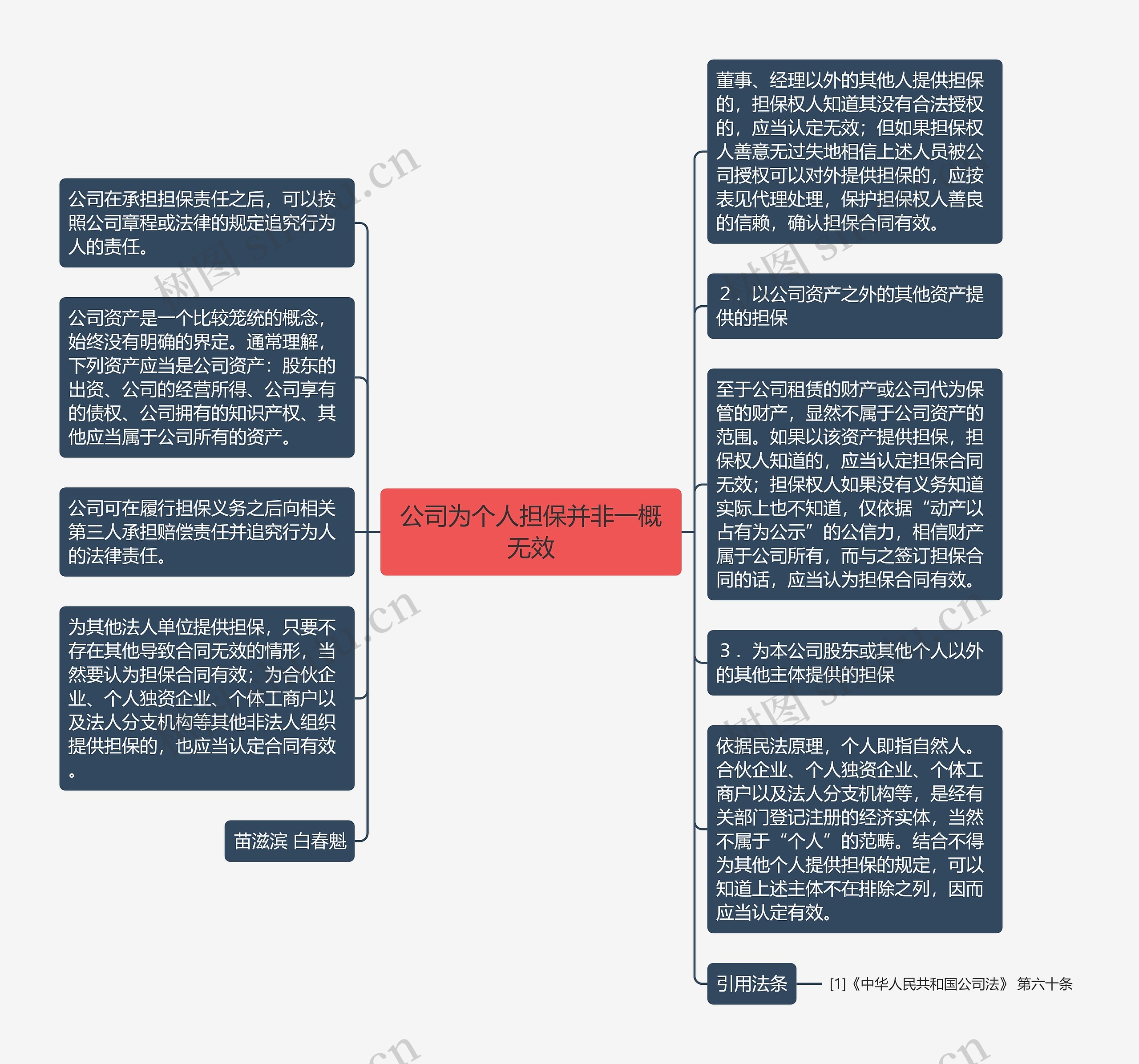 公司为个人担保并非一概无效