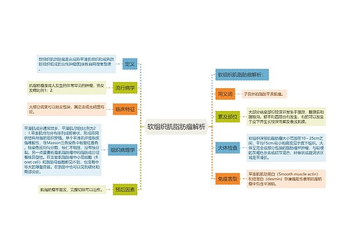 软组织肌脂肪瘤解析