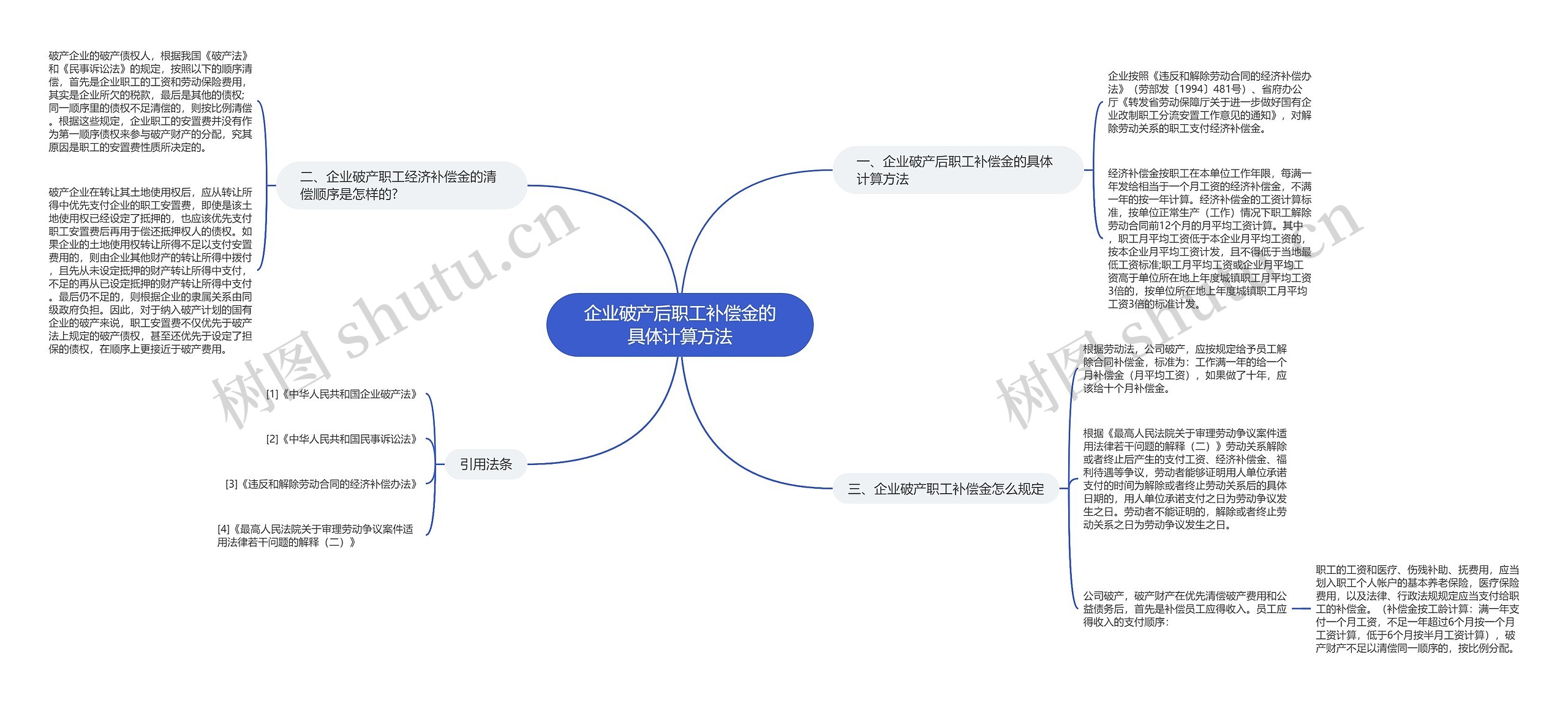 企业破产后职工补偿金的具体计算方法思维导图