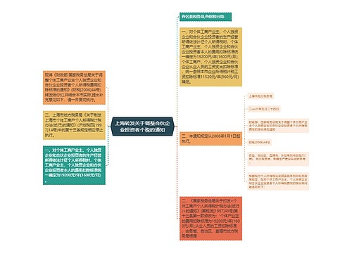 上海转发关于调整合伙企业投资者个税的通知