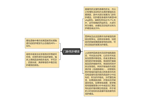 门脉性肝硬变