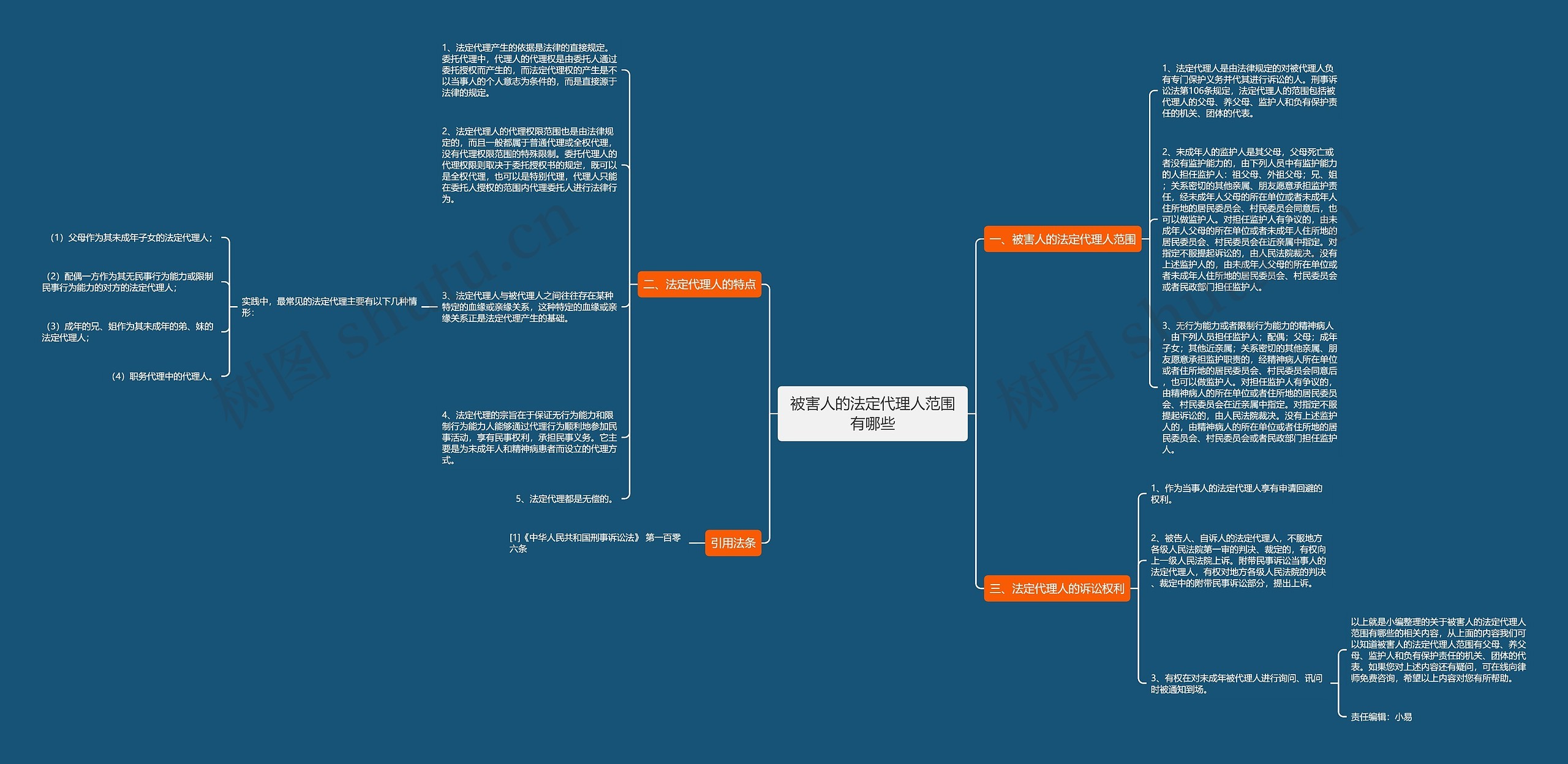 被害人的法定代理人范围有哪些思维导图