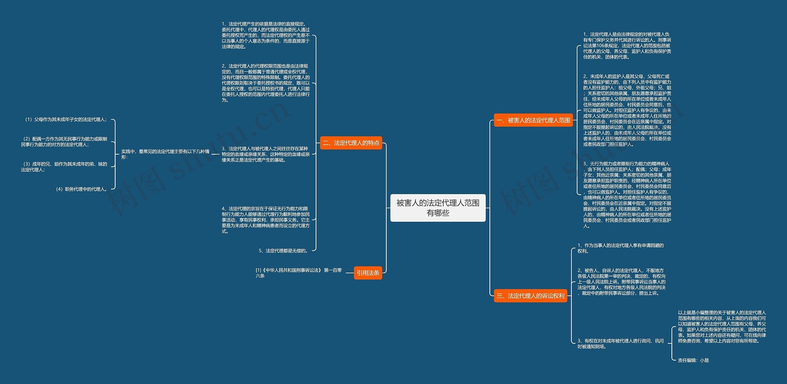 被害人的法定代理人范围有哪些 被害人的法定代理人范围有哪些
