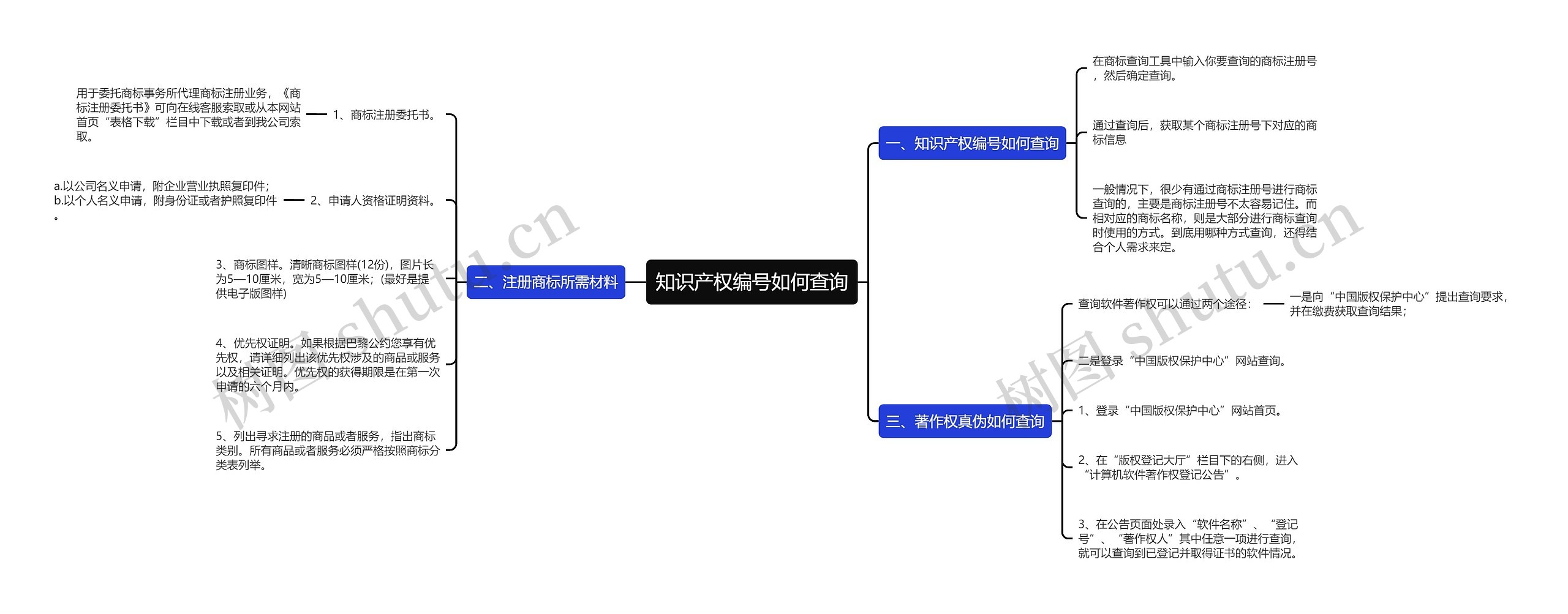 知识产权编号如何查询思维导图