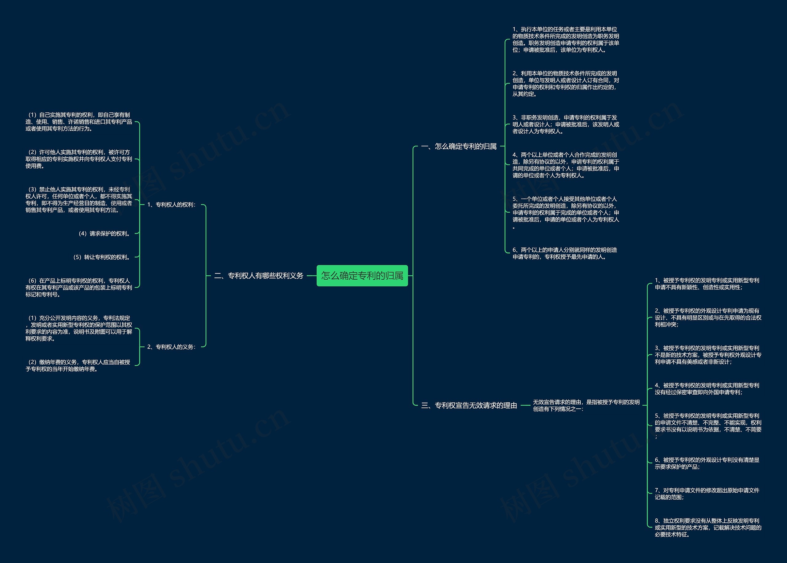 怎么确定专利的归属 怎么确定专利的归属