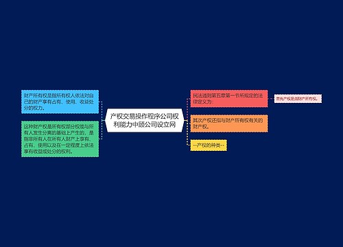 产权交易操作程序公司权利能力中顾公司设立网