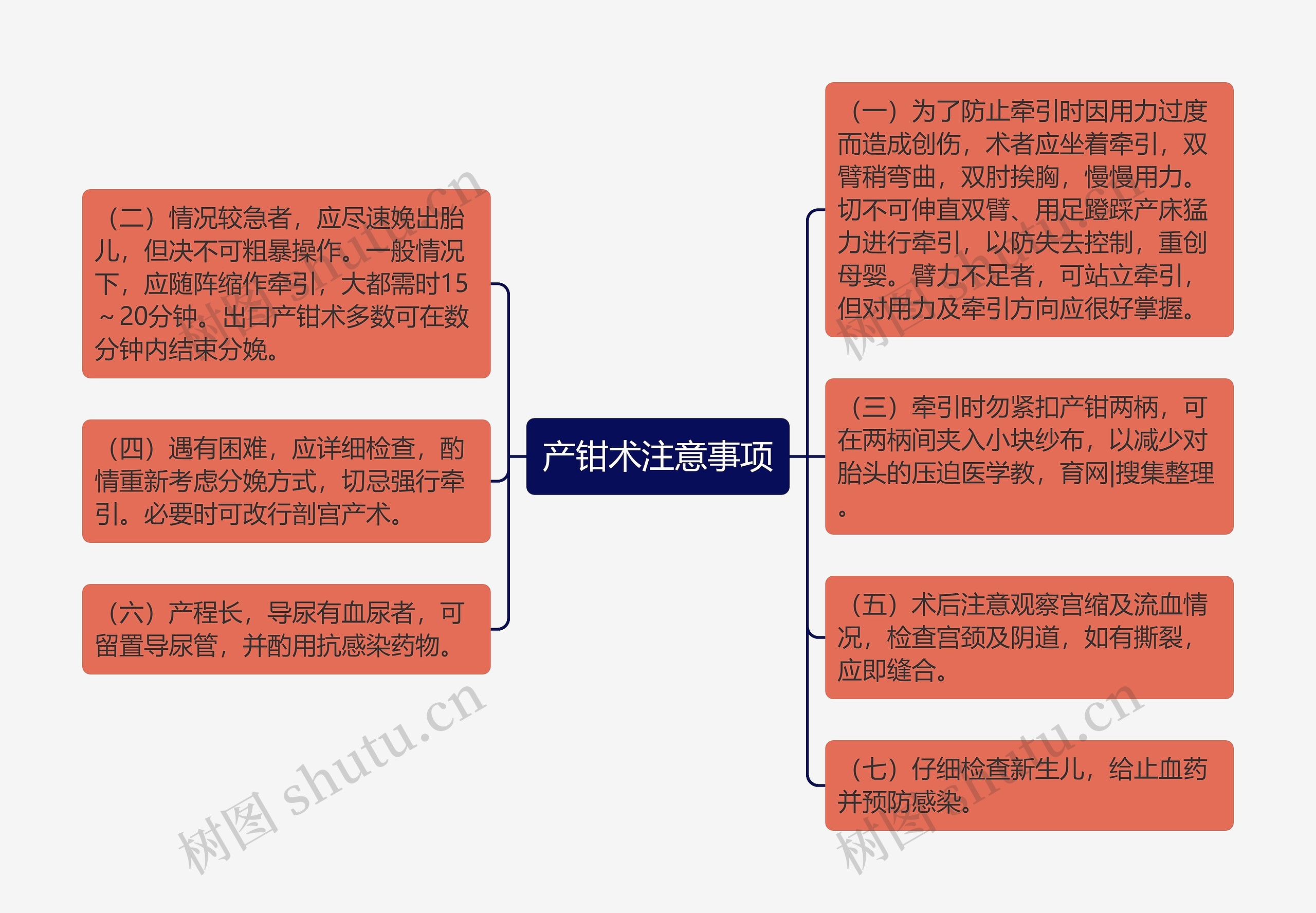 产钳术注意事项思维导图