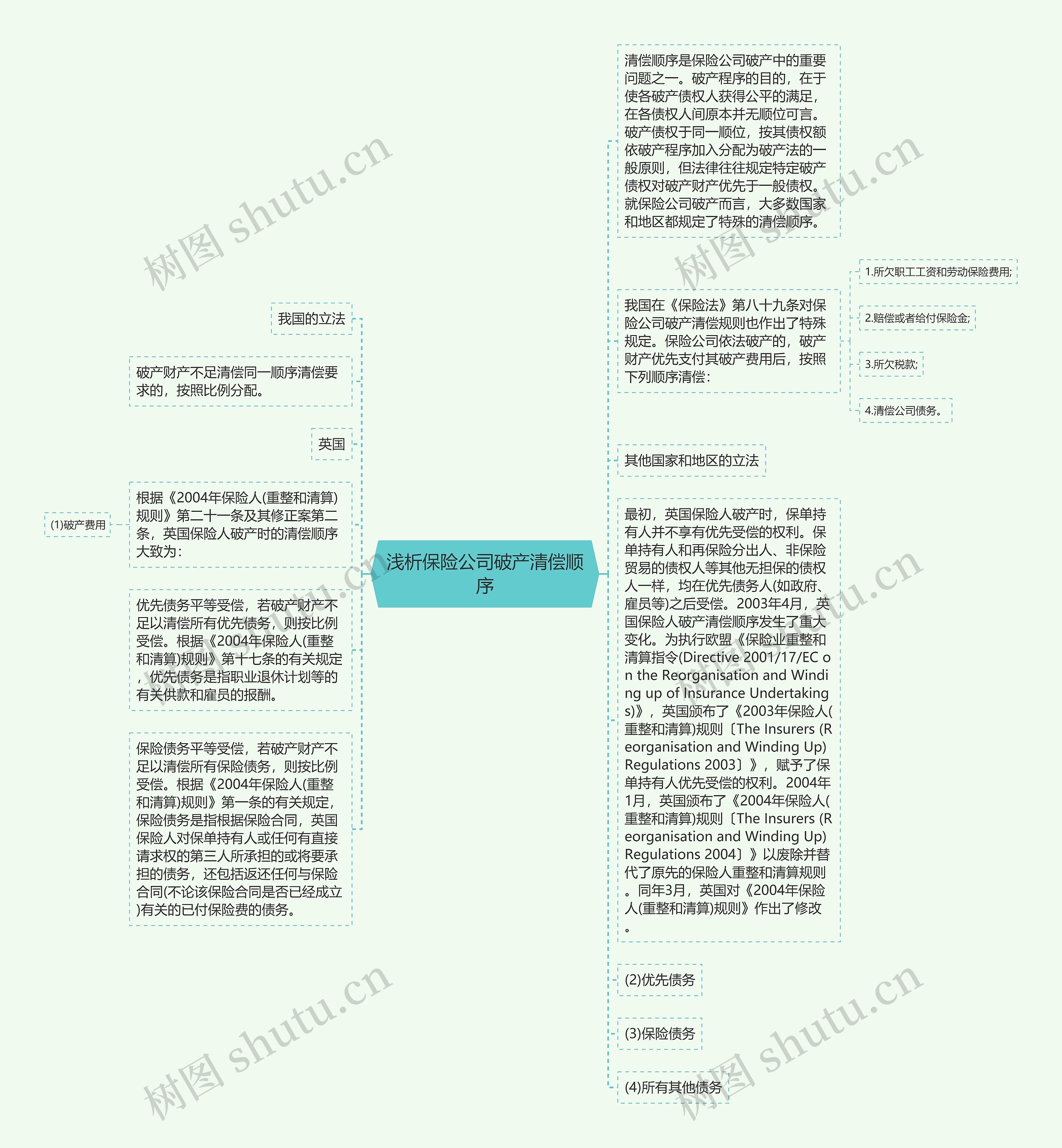 浅析保险公司破产清偿顺序