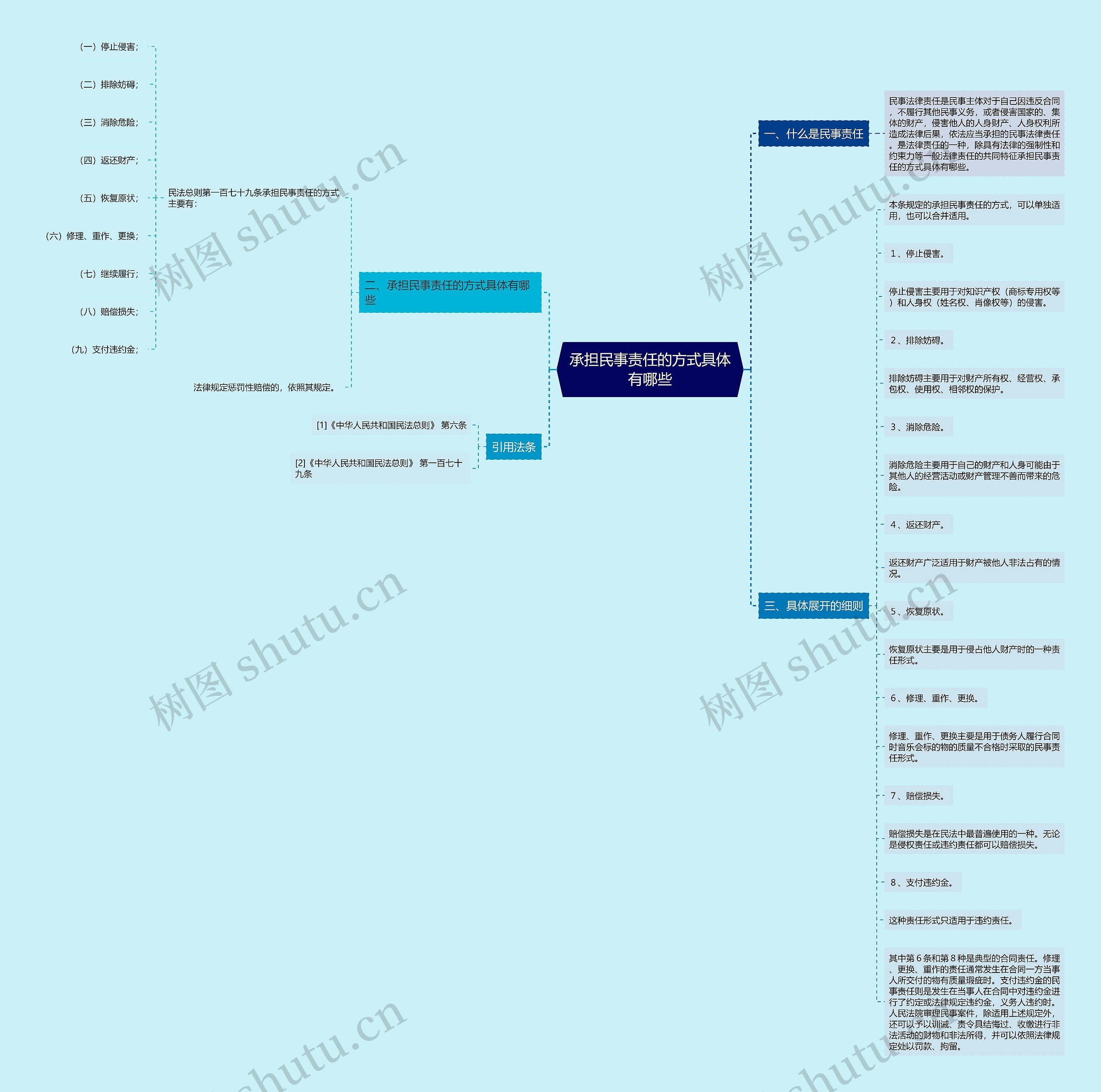 承担民事责任的方式具体有哪些 承担民事责任的方式具体有哪些