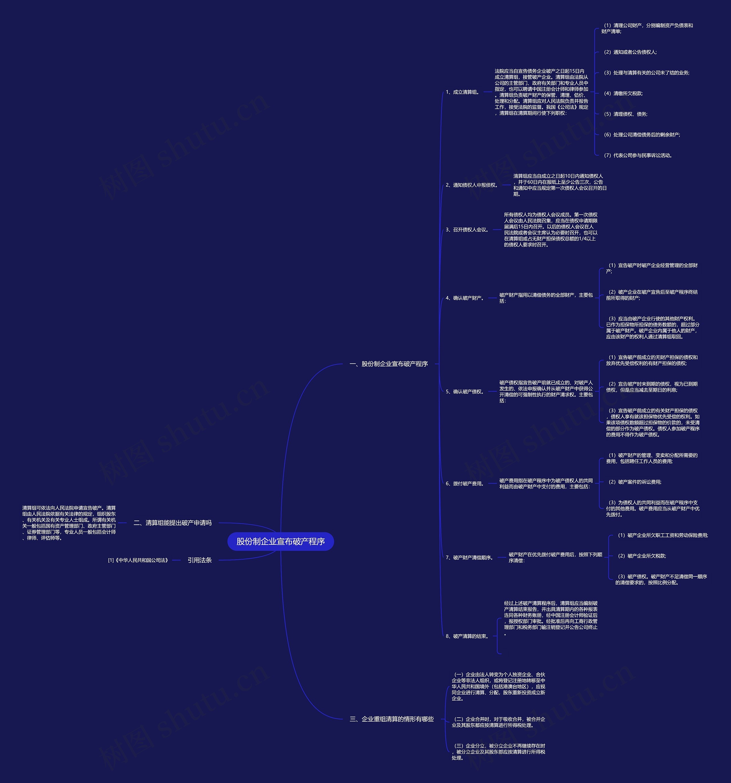 股份制企业宣布破产程序思维导图