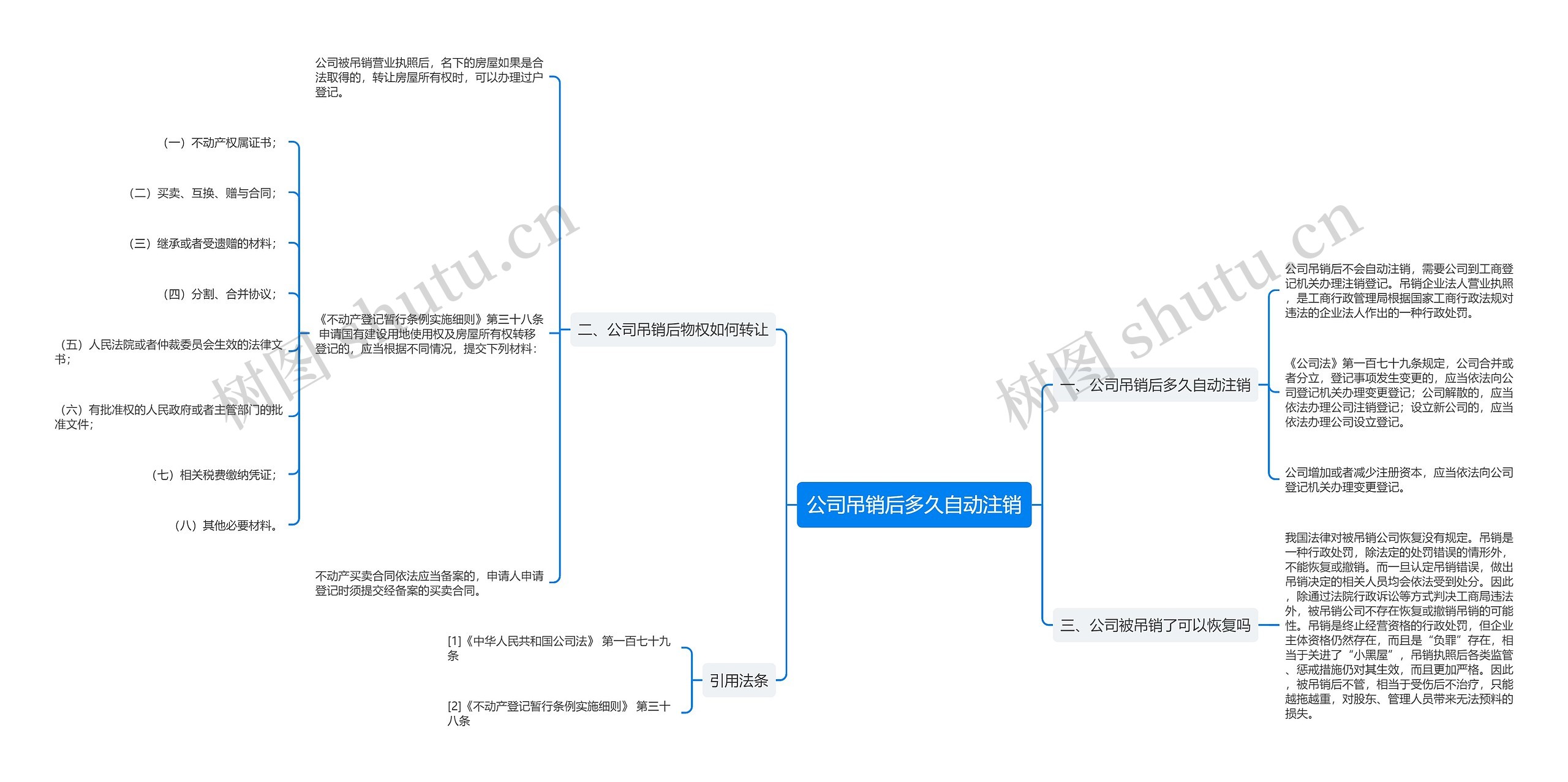 公司吊销后多久自动注销思维导图