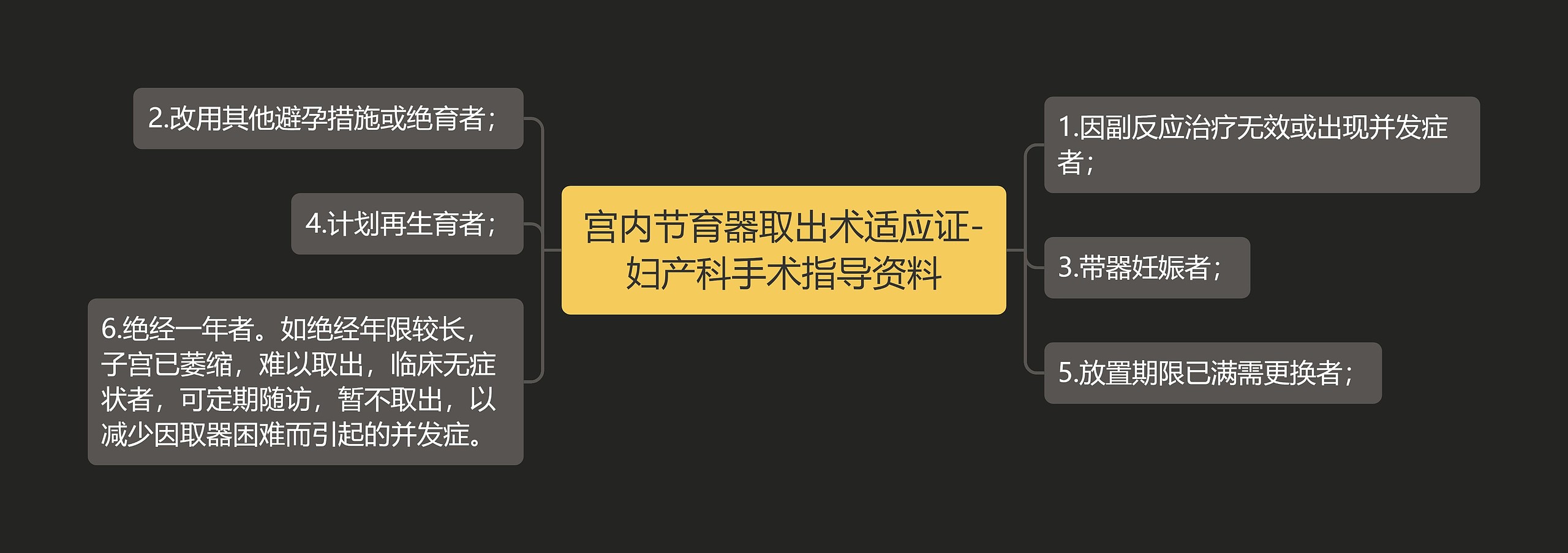 宫内节育器取出术适应证-妇产科手术指导资料思维导图