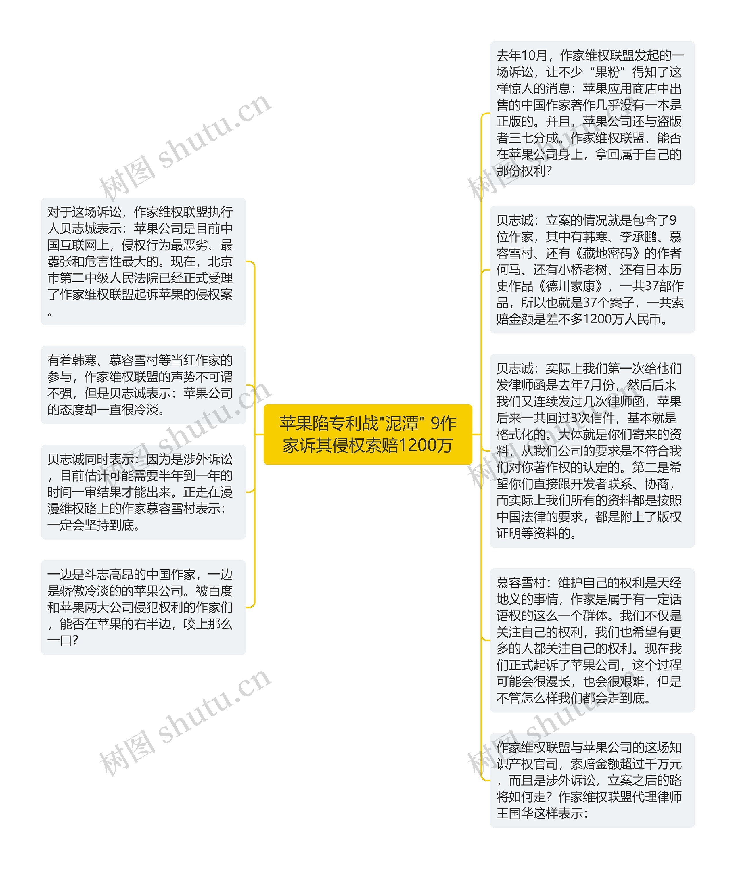 苹果陷专利战"泥潭" 9作家诉其侵权索赔1200万