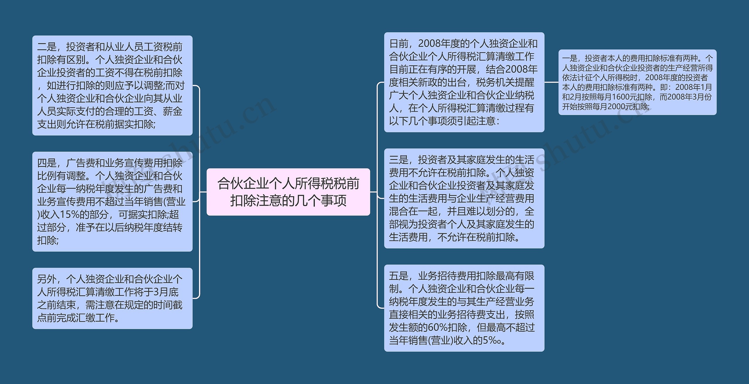 合伙企业个人所得税税前扣除注意的几个事项思维导图