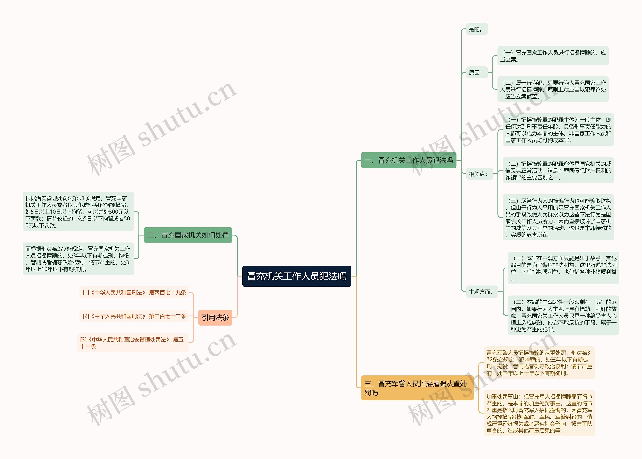 冒充机关工作人员犯法吗思维导图