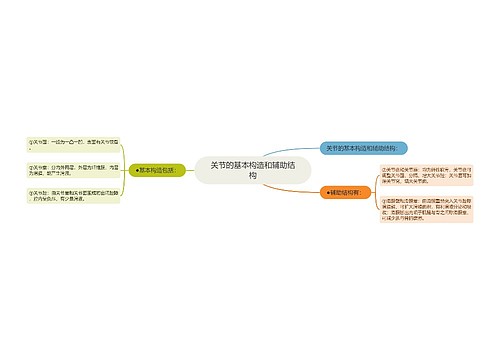 关节的基本构造和辅助结构