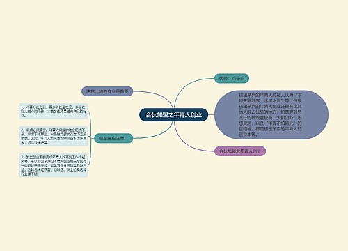 合伙加盟之年青人创业