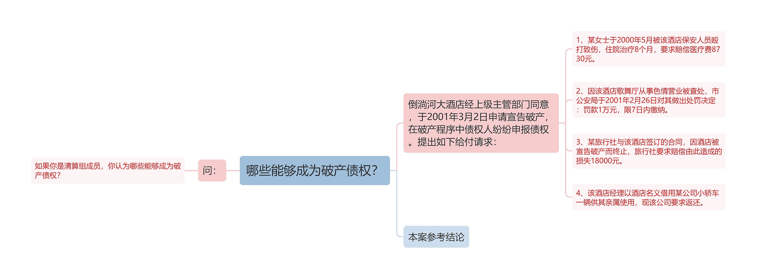 哪些能够成为破产债权？